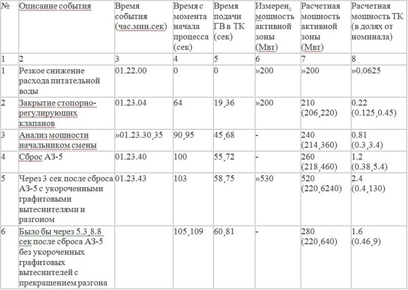 table_1
